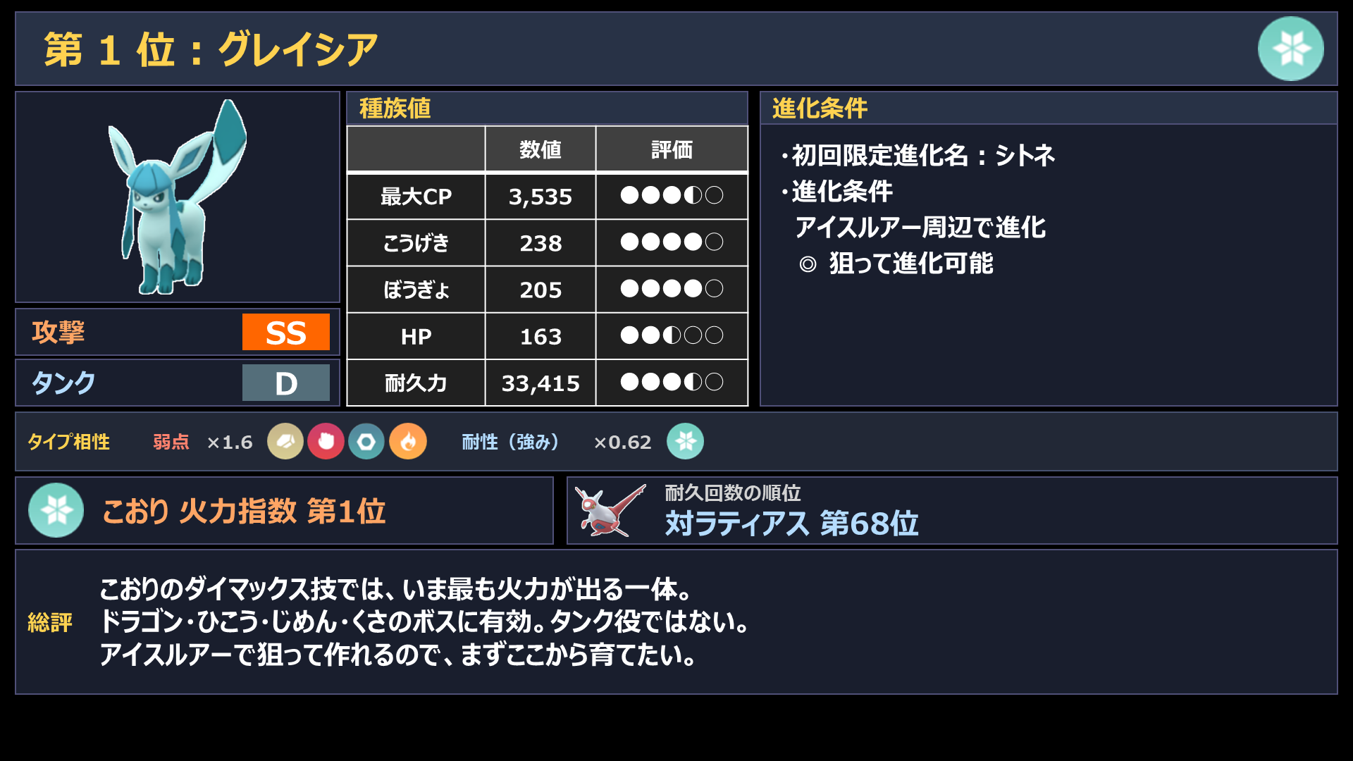 ポケモンgo イーブイ 進化
