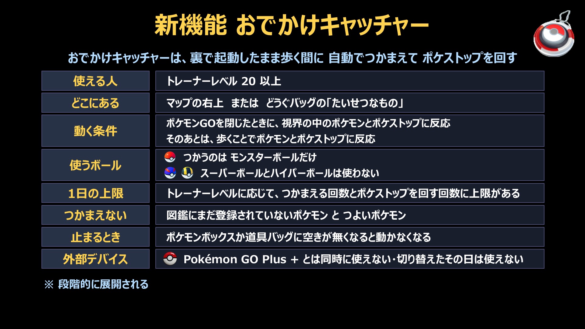 ポケモンGO】おでかけキャッチャーとプラスプラスどっち？違い・併用