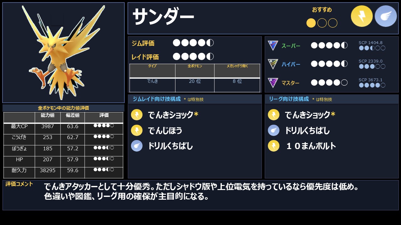 ポケモンGO】GO Fest 2026 シカゴ限定レイド おすすめ優先度 第10位