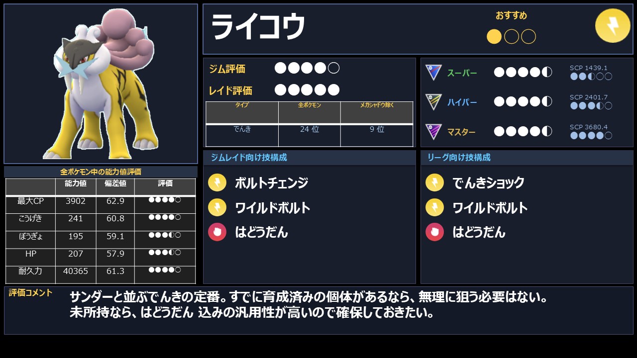 ポケモンGO】GO Fest 2026 シカゴ限定レイド おすすめ優先度 第10位