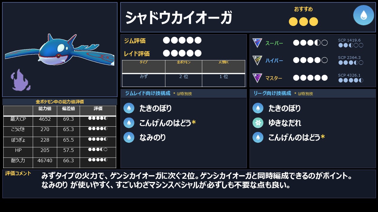ポケモンGO】GO Fest 2026 シカゴ限定レイド おすすめ優先度 第10位