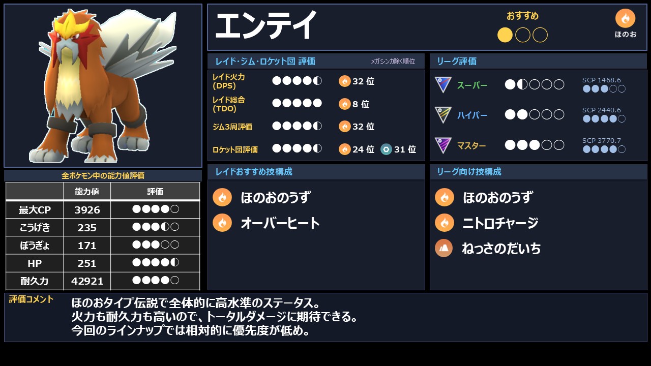 ポケモンGO】GO Fest 2026 コペンハーゲン限定レイド おすすめ優先度