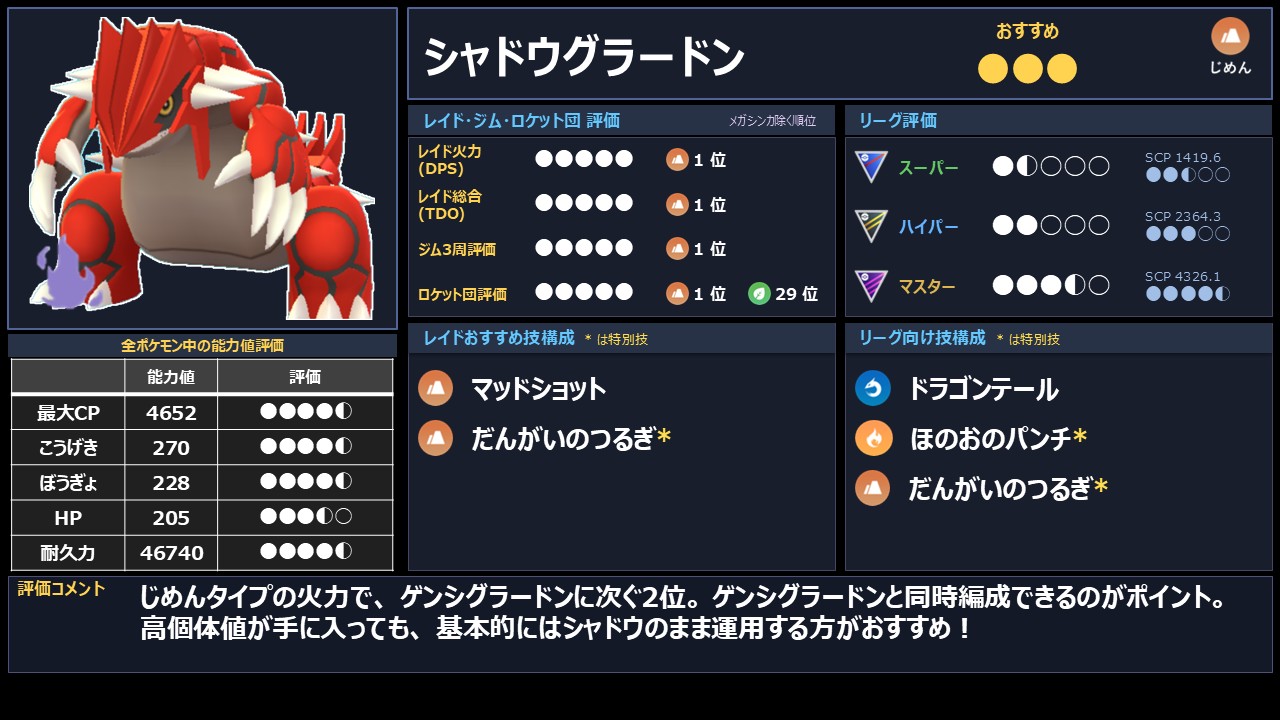 ポケモンGO】GO Fest 2026 コペンハーゲン限定レイド おすすめ優先度