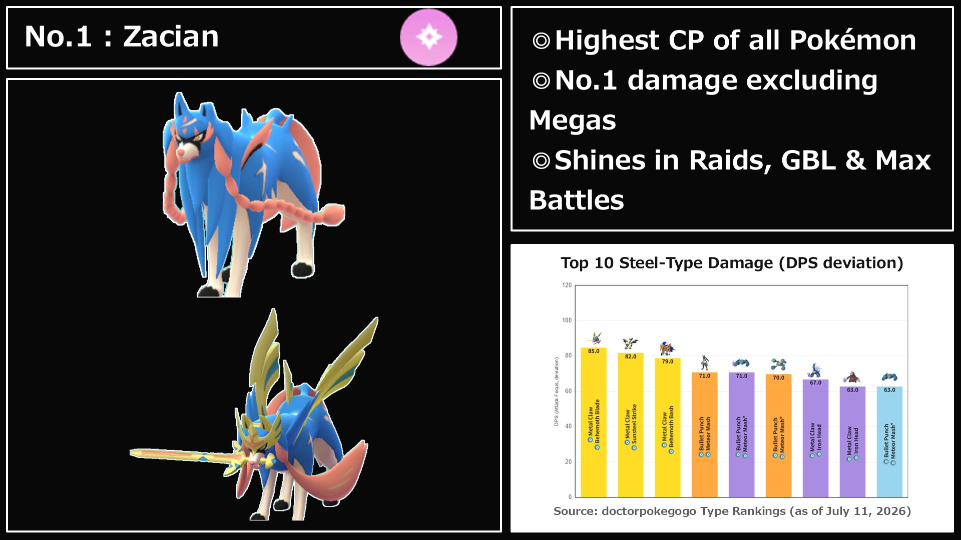 Best Pokémon for Lucky Trade in Pokémon GO — Top 10 Legendaries