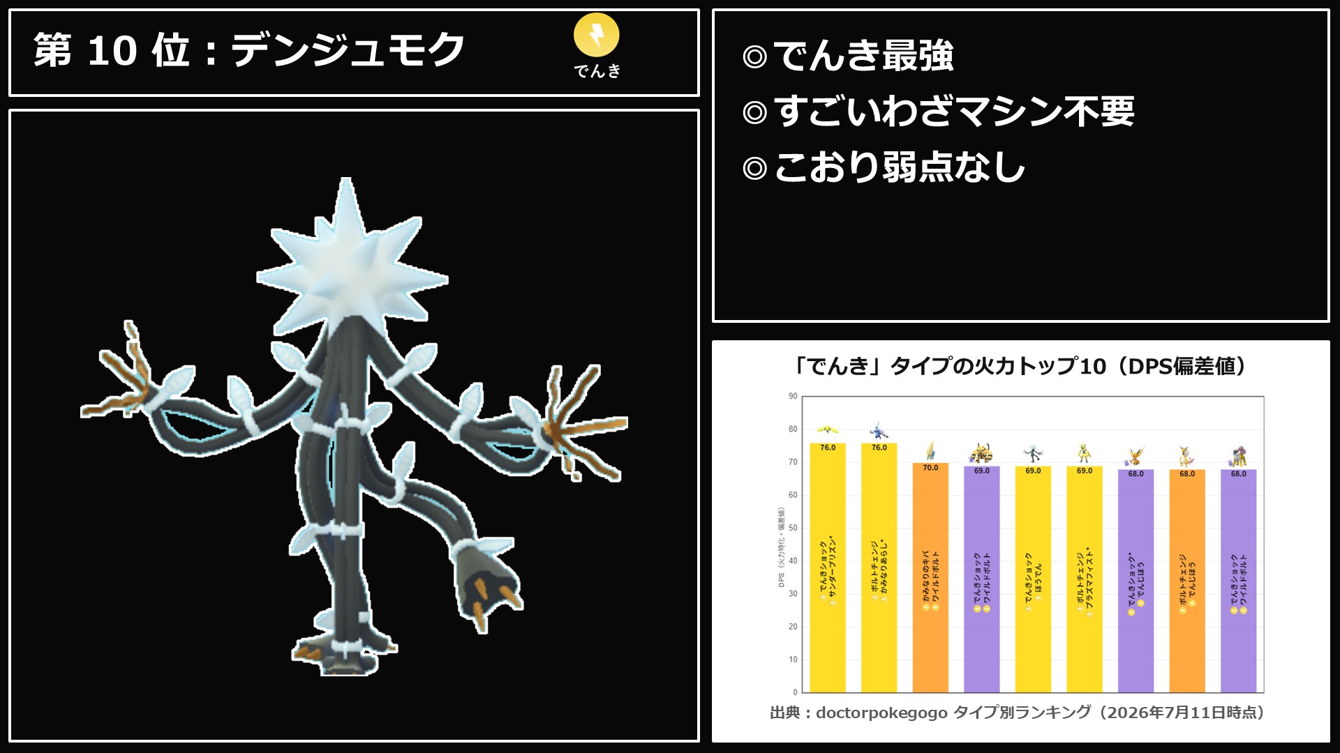 2026年最新】ポケモンGOのキラ交換おすすめ伝説TOP10 - ポケモンGO攻略