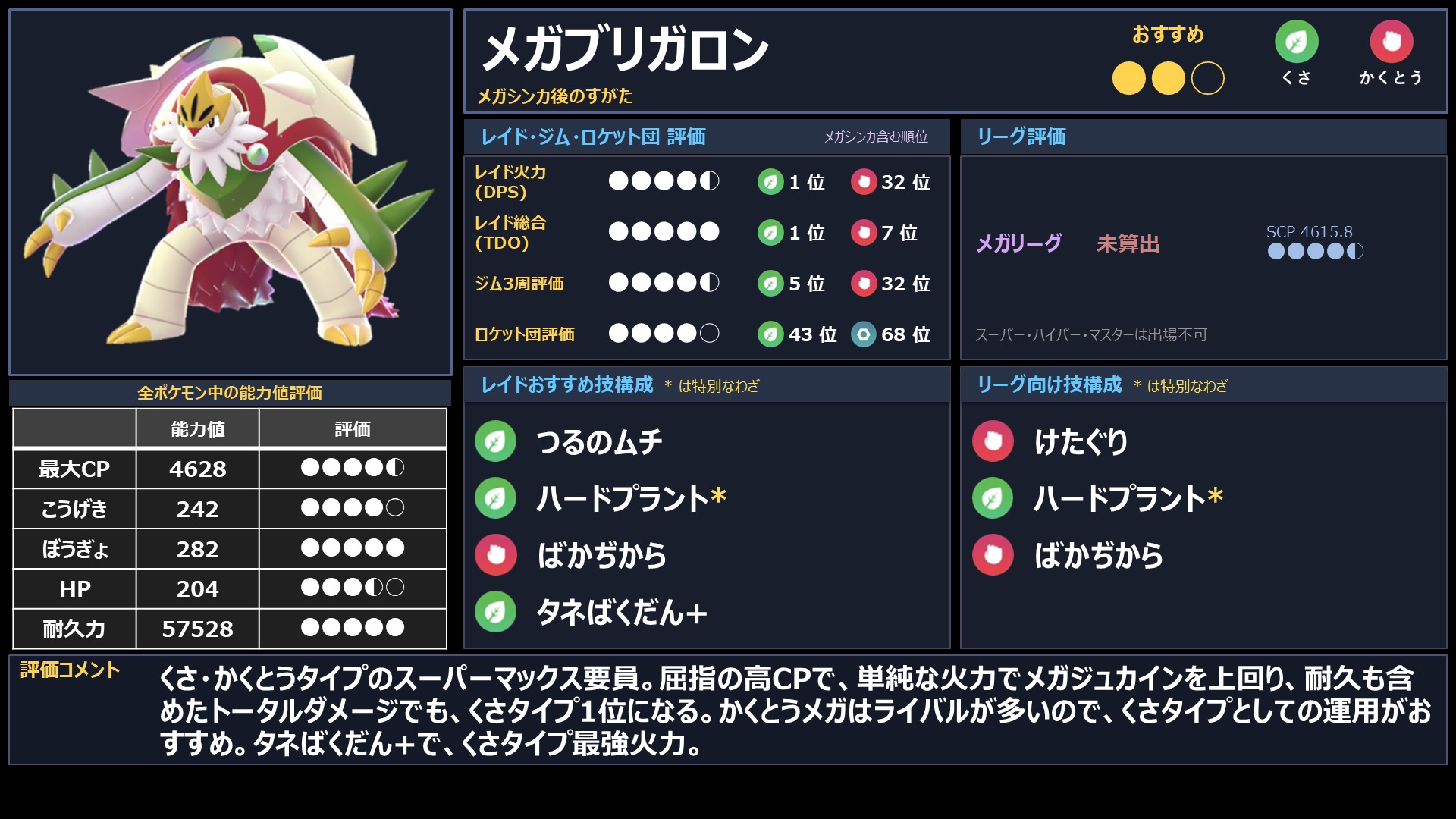 分岐型タイムチャレンジのおすすめランキングとカロス御三家の選び方