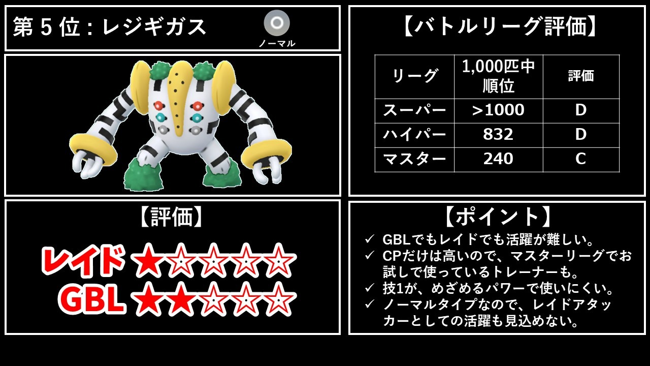 レジ系6匹のおすすめランキングを解説！ - ポケモンGO攻略ノート
